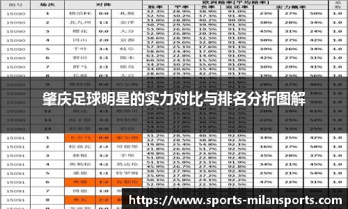 肇庆足球明星的实力对比与排名分析图解
